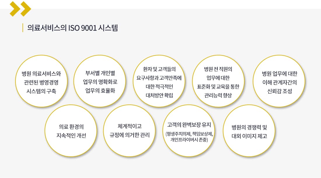 의료서비스의 ISO 9001 시스템 아홉 가지: 병원 의료서비스와 관련된 병영경영 시스템의 구축, 부서별 개인별 업무의 명확화로 업무의 효율화, 환자 및 고객들의 요구사항과 고객만족에 대한 적극적인 대처방안 확립, 병원 전 직원의 업무에 대한 표준화 및 교육을 통한 관리능력 향상, 병원 업무에 대한 이해 관계자간의 신뢰감 조성, 의료 환경의 지속적인 개선, 체계적이고 규정에 의거한 관리, 고객의 완벽보장 유지(평생주치의제·책임보상제·개인프라이버시 존중), 병원의 경쟁력 및 대외 이미지 제고.